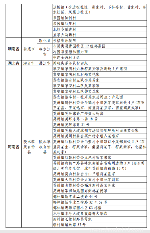 8月11日湖州市新型冠狀病毒肺炎疫情通報(附最新防控政策)(圖3) 微信圖片_20220812120119.png