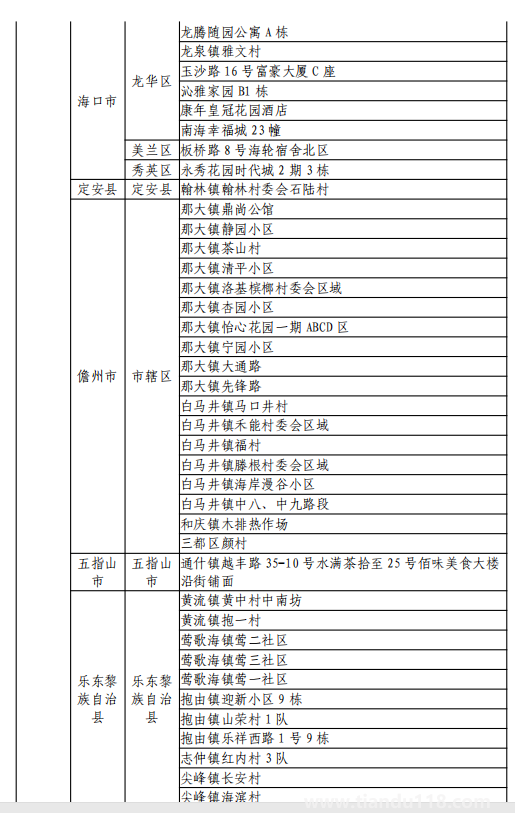 8月11日湖州市新型冠狀病毒肺炎疫情通報(附最新防控政策)(圖5) 微信圖片_20220812120124.png