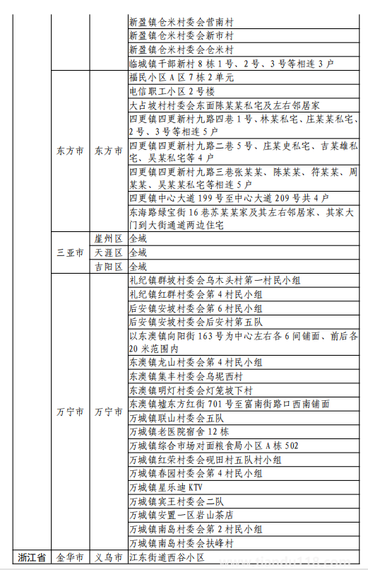 8月11日湖州市新型冠狀病毒肺炎疫情通報(附最新防控政策)(圖7) 微信圖片_20220812120129.png