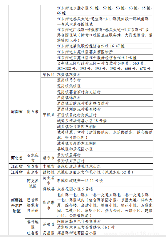 8月11日湖州市新型冠狀病毒肺炎疫情通報(附最新防控政策)(圖8) 微信圖片_20220812120131.png