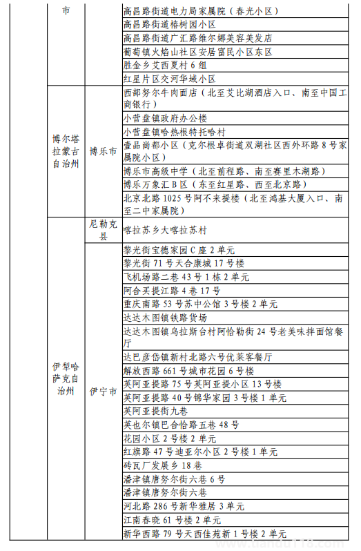 8月11日湖州市新型冠狀病毒肺炎疫情通報(附最新防控政策)(圖9) 微信圖片_20220812120134.png