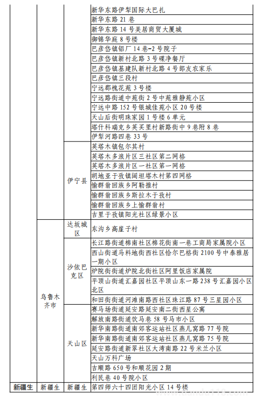 8月11日湖州市新型冠狀病毒肺炎疫情通報(附最新防控政策)(圖10) 微信圖片_20220812120137.png