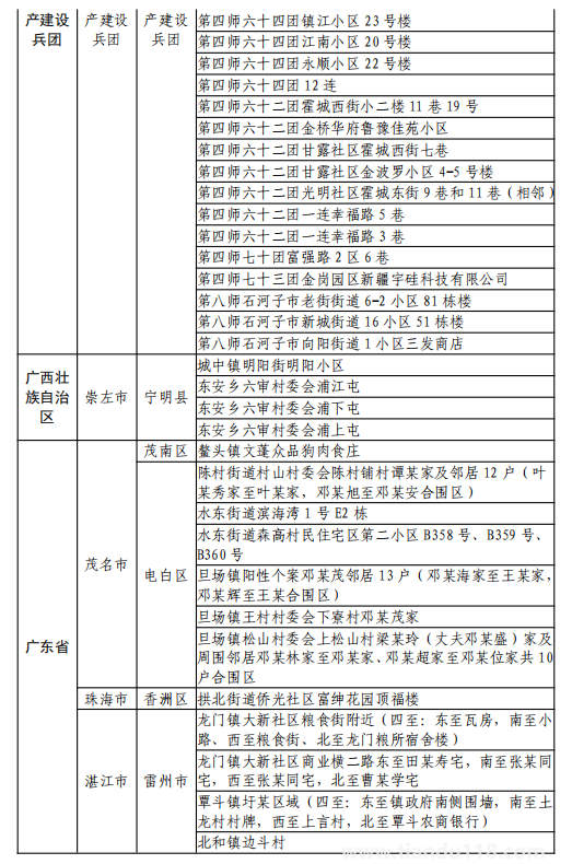 8月11日湖州市新型冠狀病毒肺炎疫情通報(附最新防控政策)(圖11) 微信圖片_20220812120139.png