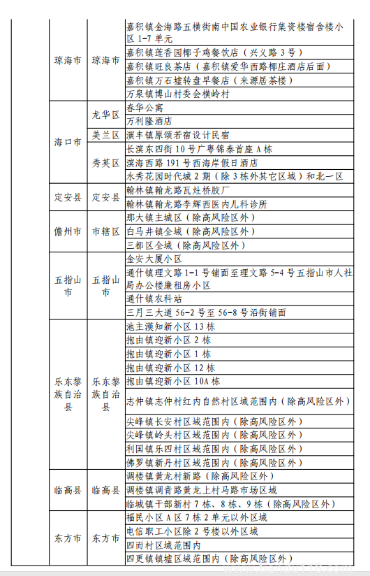 8月11日湖州市新型冠狀病毒肺炎疫情通報(附最新防控政策)(圖18) 微信圖片_20220812120156.png