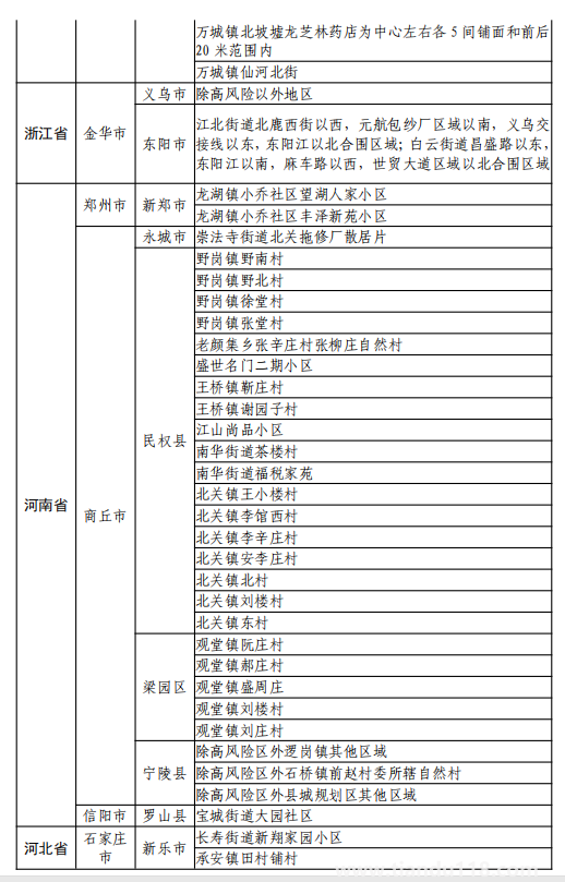 8月11日湖州市新型冠狀病毒肺炎疫情通報(附最新防控政策)(圖20) 微信圖片_20220812120201.png