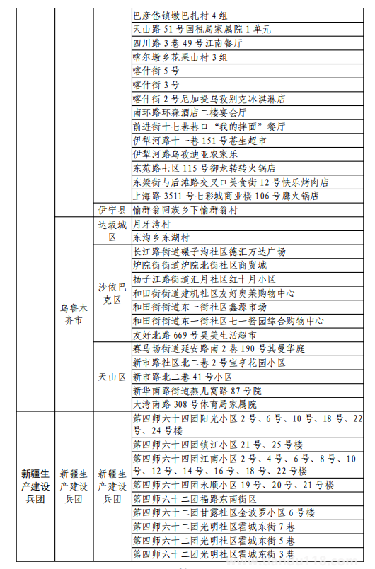 8月11日湖州市新型冠狀病毒肺炎疫情通報(附最新防控政策)(圖22) 微信圖片_20220812120206.png