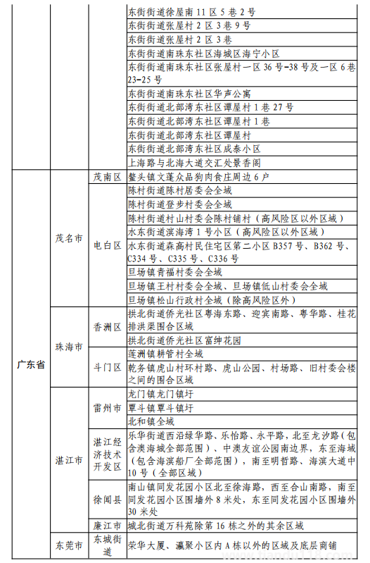 8月11日湖州市新型冠狀病毒肺炎疫情通報(附最新防控政策)(圖30) 微信圖片_20220812120226.png