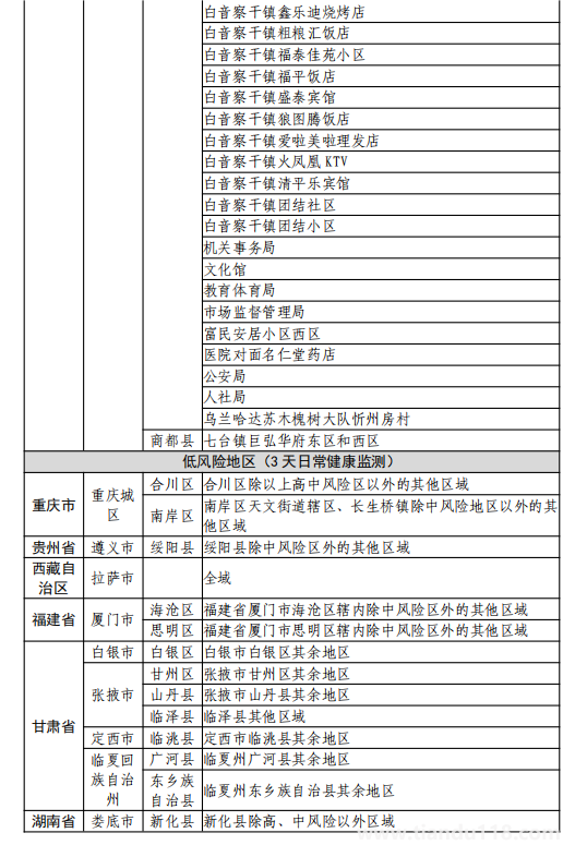 8月11日湖州市新型冠狀病毒肺炎疫情通報(附最新防控政策)(圖32) 微信圖片_20220812120230.png